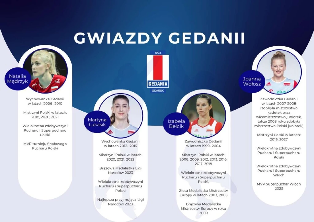 Gedania Gdańsk - Prezentacja oferty współpracy, strona 4 z 25