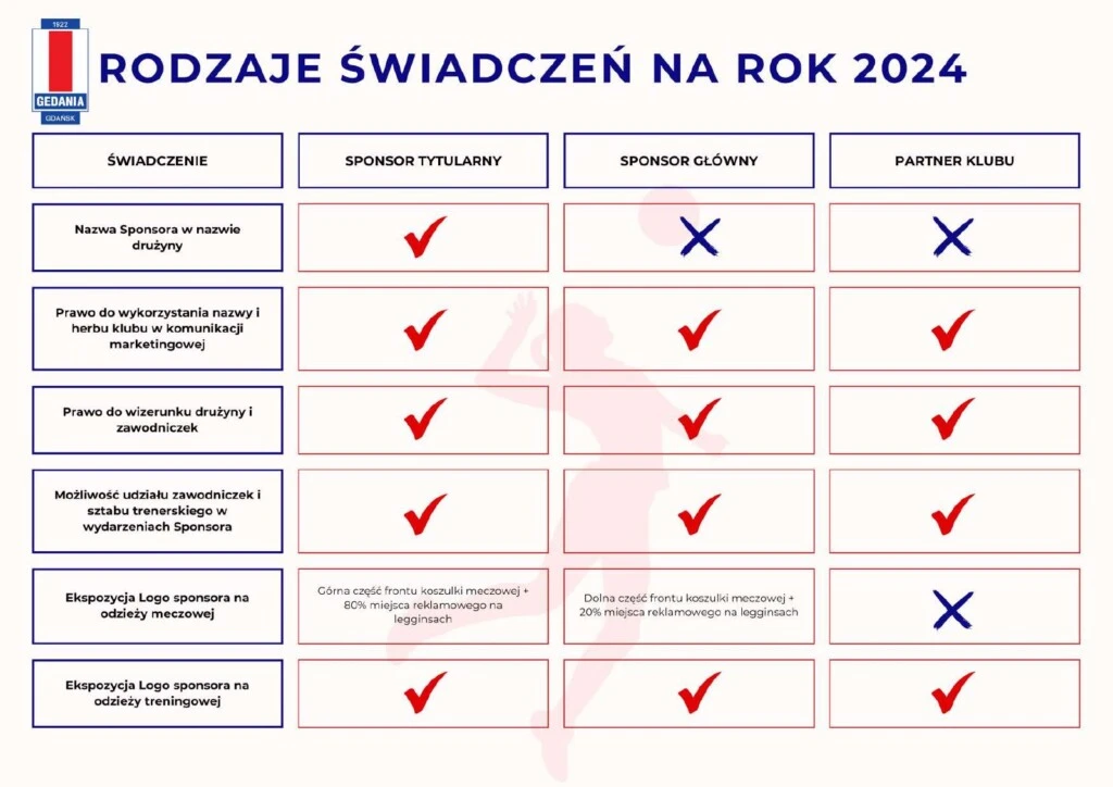 Gedania Gdańsk - Prezentacja oferty współpracy, strona 21 z 25