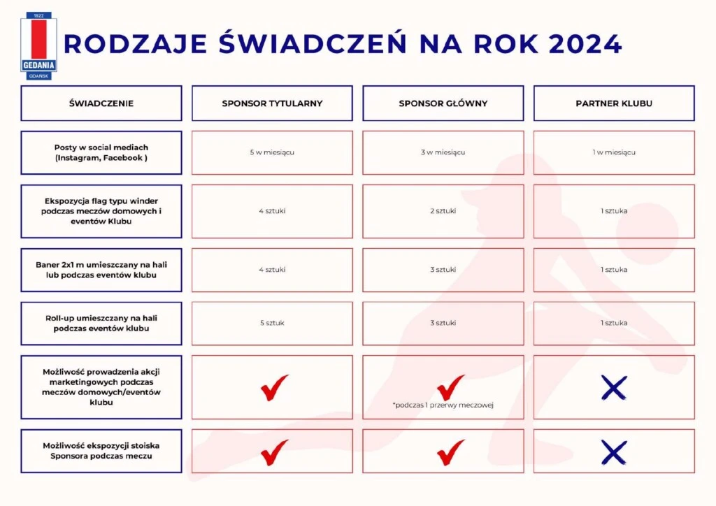 Gedania Gdańsk - Prezentacja oferty współpracy, strona 22 z 25