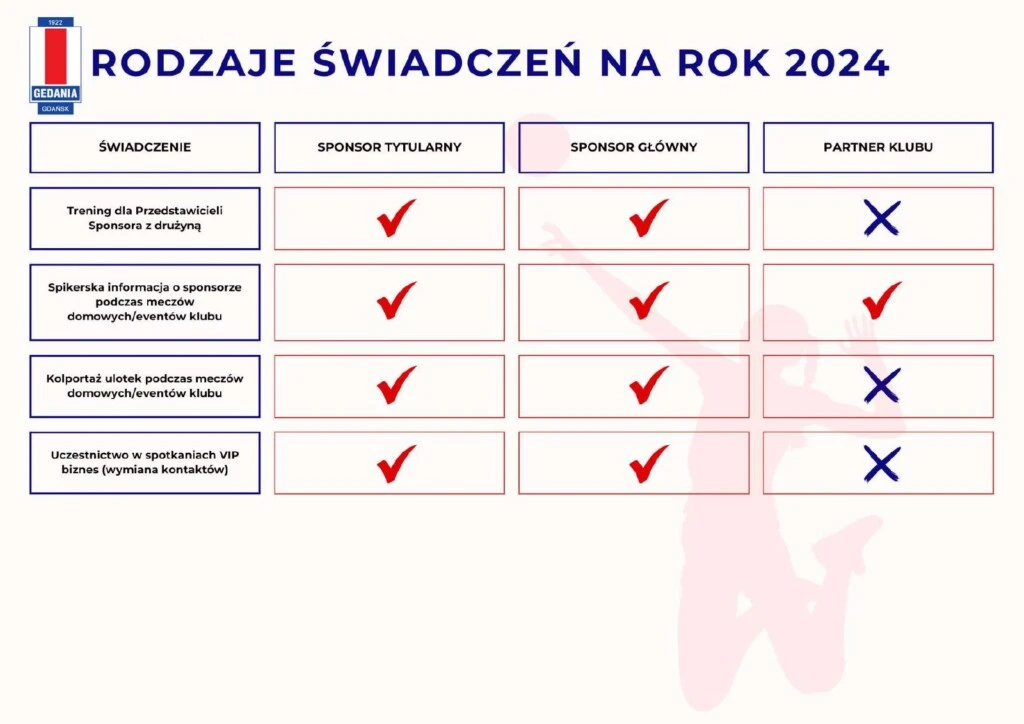 Gedania Gdańsk - Prezentacja oferty współpracy, strona 23 z 25